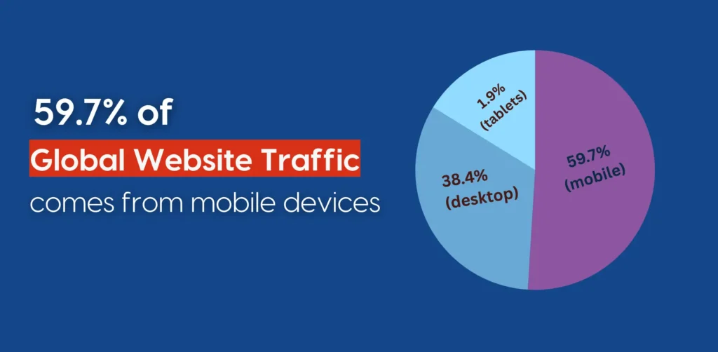 Mobile responsive website design for a business in Udaipur by Udaipur Freelancer