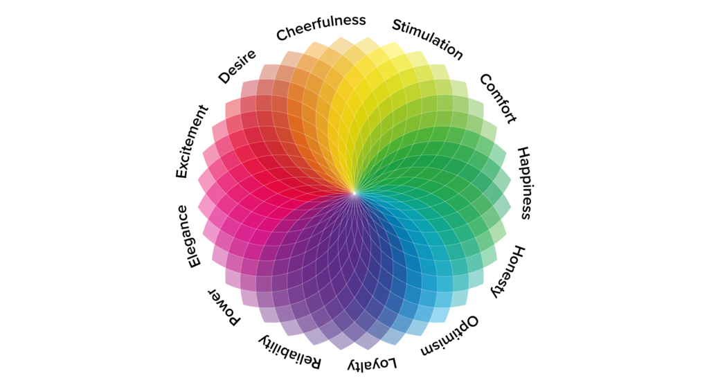 Graphic explaining that 94% of first impressions are design-related, managed by Udaipur Freelancer, an expert Web Design Company in Udaipur.